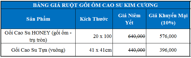 Ruột gối ôm cao su Kim Cương