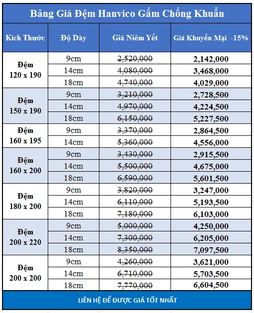 Đệm bông ép giá rẻ Hanvico Gấm chống khuẩn