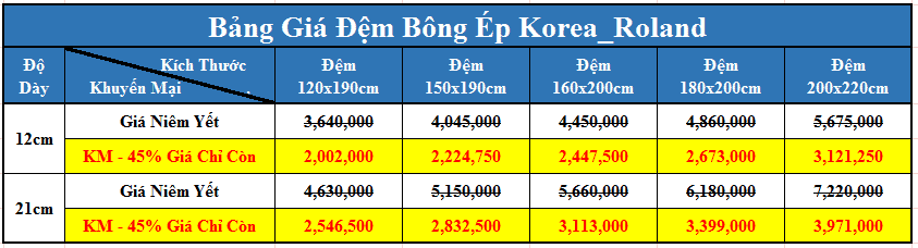 Đệm bông ép Korea Roland