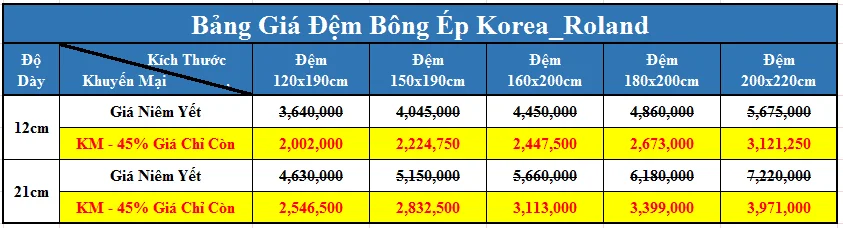 đệm bông ép giá rẻ Korea Roland