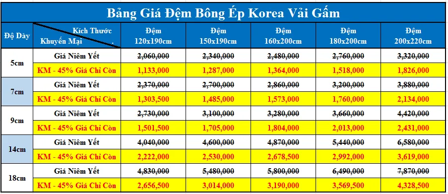 đệm bông ép giá rẻ Korea vải gấm