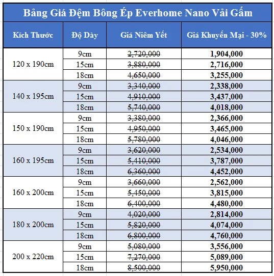 Đệm bông ép giá rẻ Everhome Nano Gấm