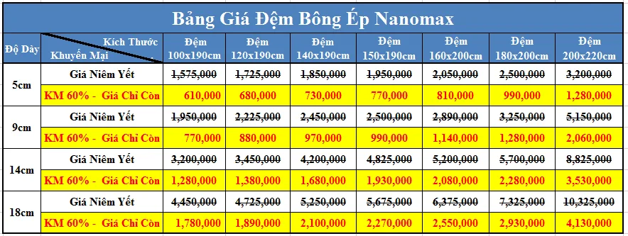Bảng giá đệm bông ép giá rẻ Nanomax
