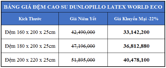 Đệm cao su Dunlopillo Latex World Eco