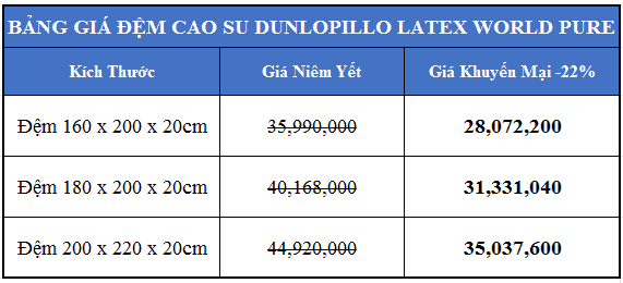 Đệm cao su Dunlopillo Latex World Pure