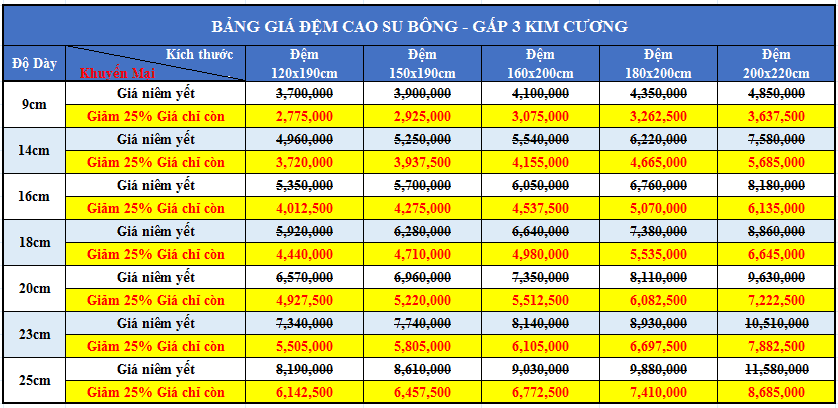 Đệm cao su giá rẻ bông Kim Cương