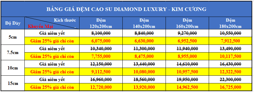 Đệm cao su giá rẻ Kim Cương Diamond Luxury