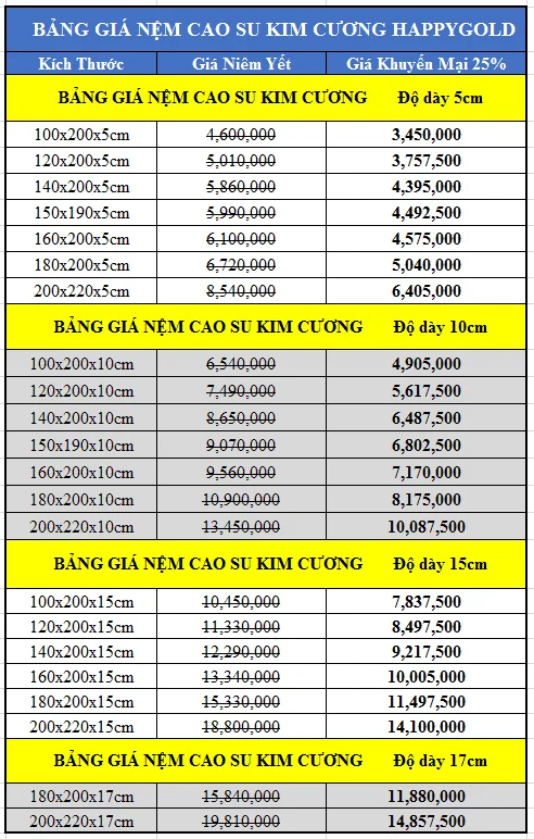 Đệm cao su giá rẻ Kim Cương Happygold