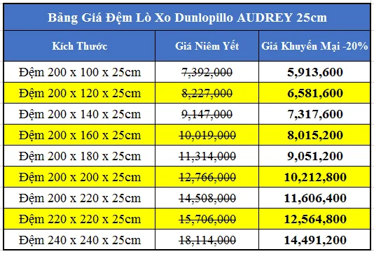Bang-gia-dem-lo-xo-dunlopillo-Audrey-25cm