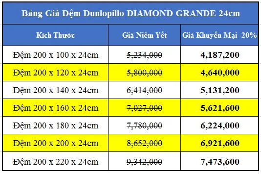 Bang-gia-dem-lo-xo-dunlopillo-Diamond-Grande-24cm