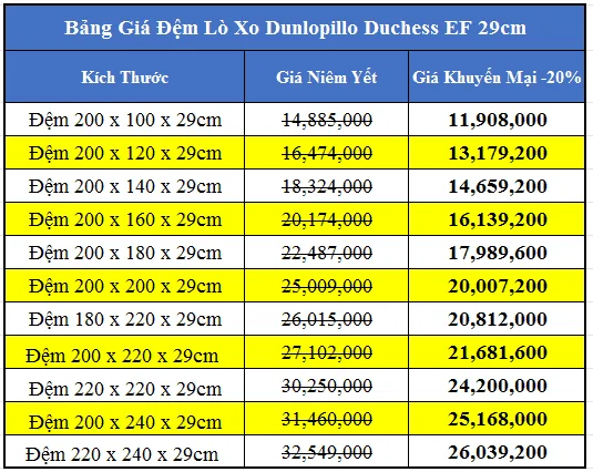 Bang-gia-dem-lo-xo-dunlopillo-Duchess-EF-29cm