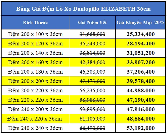 Bang-gia-dem-lo-xo-dunlopillo-Elizabeth-36cm