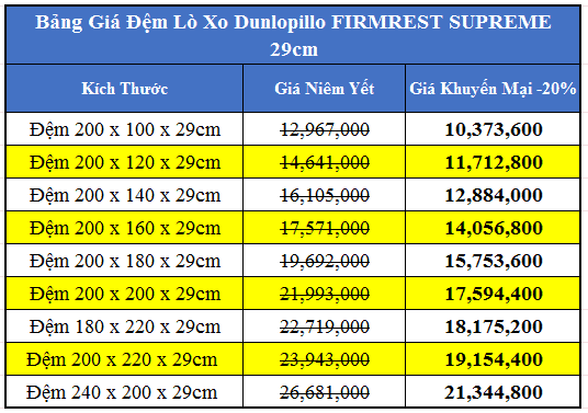 đệm lò xo dunlopillo