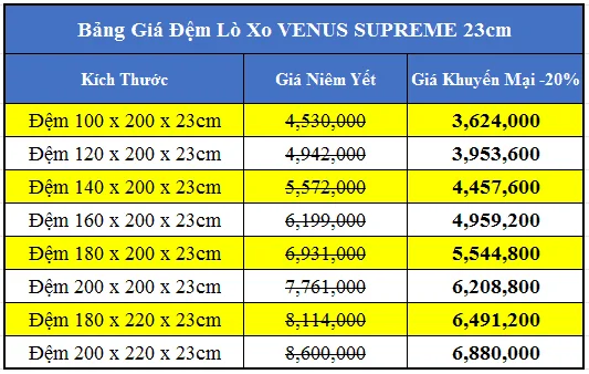 Bang-gia-dem-lo-xo-dunlopillo-Venus-Supreme-23cm