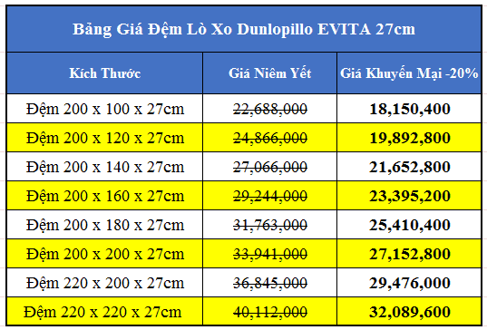đệm lò xo dunlopillo