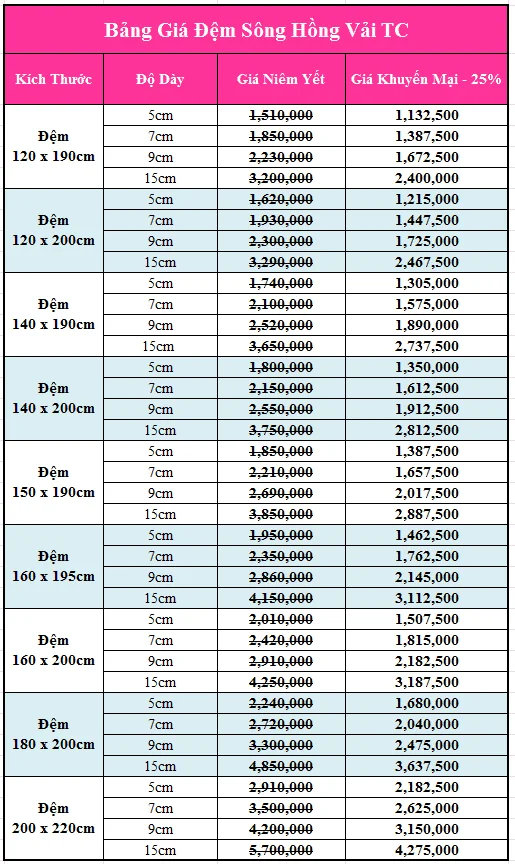 Đệm bông ép giá rẻ Sông Hồng Vải TC