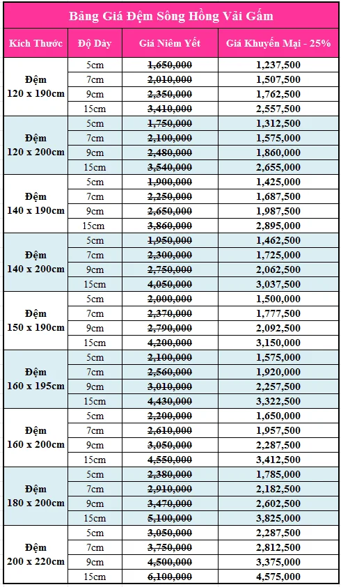 Đệm bông ép giá rẻ Sông Hồng Vải Gấm