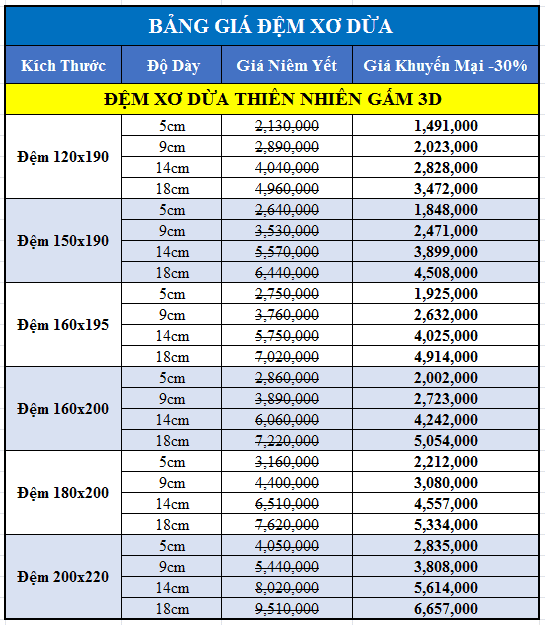 Đệm xơ dừa Tonizo