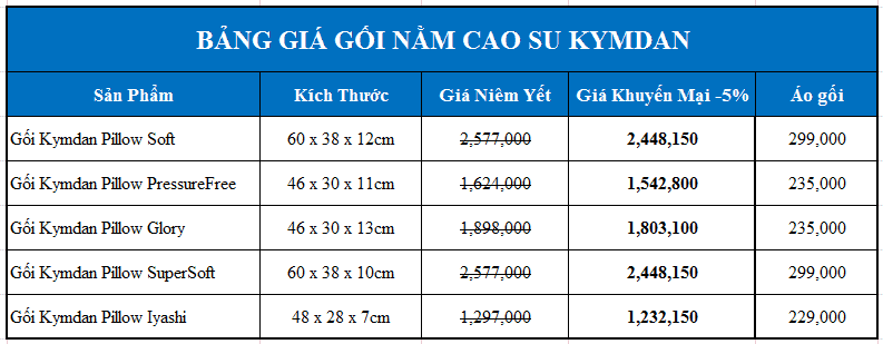 Ruột gối nằm cao su Kymdan