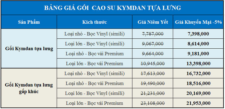 Ruột gối Kymdan tựa lưng