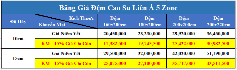 Đệm cao su giá rẻ liên á 5 zone