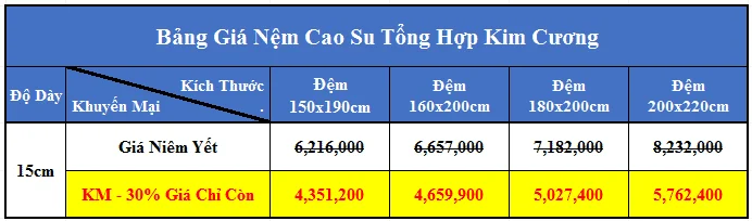 bảng giá Nệm cao su Tổng Hợp Kim Cương