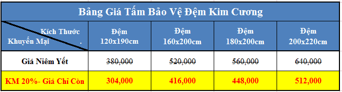 Tấm bảo vệ đệm Kim Cương