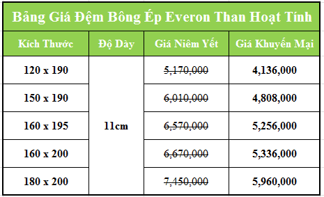 Đệm Everon Than Hoạt Tính