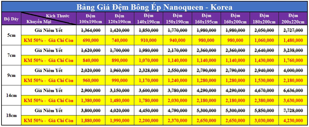 đệm bông ép giá rẻ nano queen