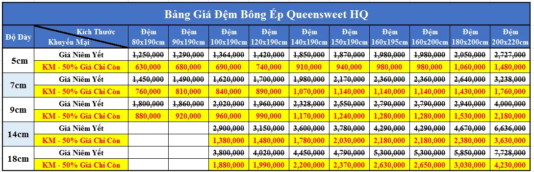 Đệm bông ép giá rẻ Queensweet