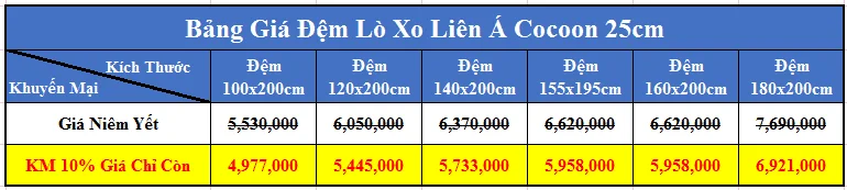 Đệm lò xo Liên Á Cocoon 25cm