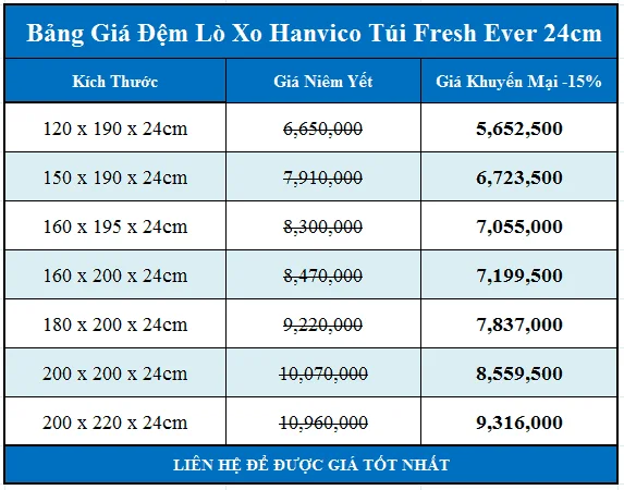 bang-gia-dem-loxo-hanvico-Tui-Fresh-Ever-24cm