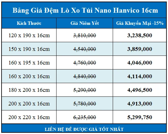 bang-gia-dem-loxo-tui-nano-Hanvico-16cm