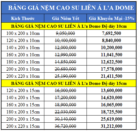 Đệm cao su giá rẻ liên á la dome