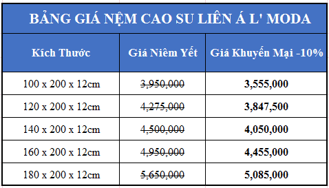 Bảng giá nệm Liên Á L’Moda