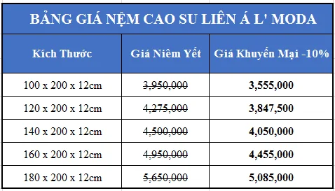 Bảng giá nệm Liên Á L’Moda