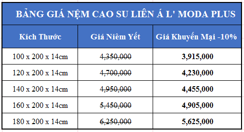 Bảng giá nệm cao su Liên Á L’Moda Plus