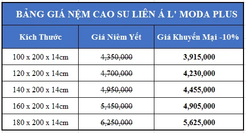 bang-gia-nem-cao-su-lien-a-lmoda-plus
