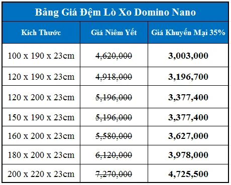 Bảng giá đệm lò xo Domino Nano