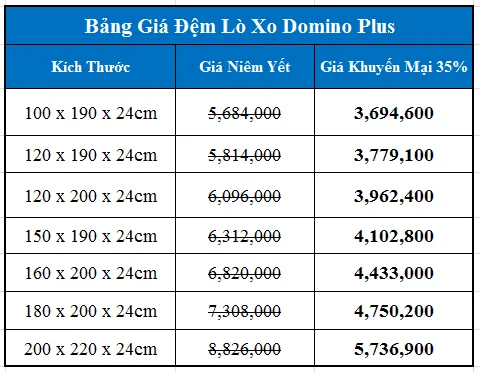 Bảng giá đệm lò xo Domino Plus