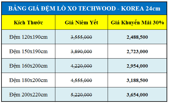 Bảng giá đệm lò xo Techwood