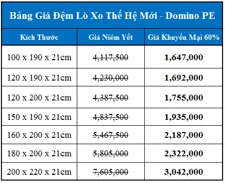 Bảng giá đệm lò xo Domino PE