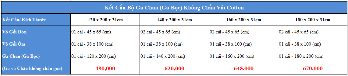 Bảng giá Bộ Ga Chun Không Chằn Vải Cotton