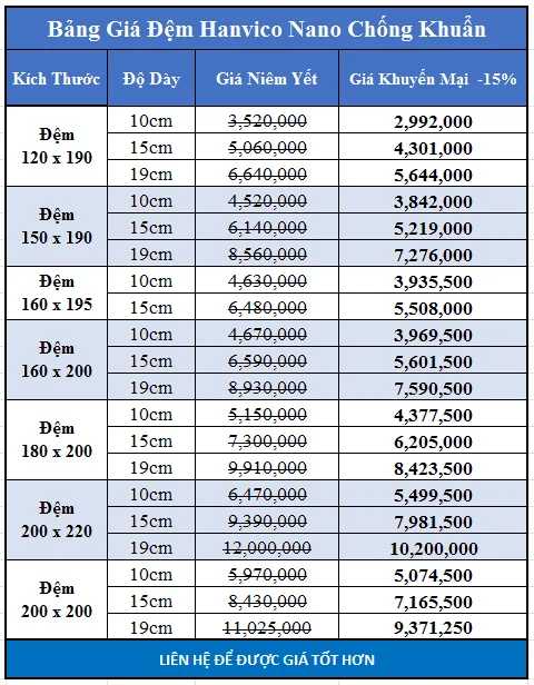đệm bông ép giá rẻ hanvico nano chống khuẩn
