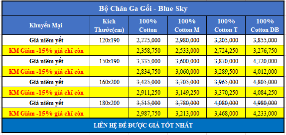 Bảng giá bộ chăn ga gối Blue Sky