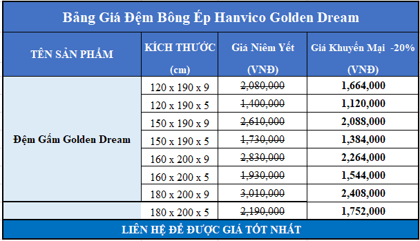 Bảng giá đệm bông ép Hanvico Golden Dream