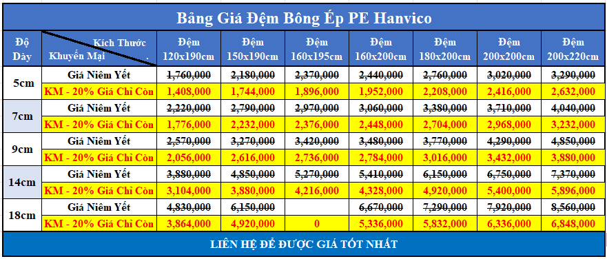 Bảng giá đệm bông ép PE Hanvico