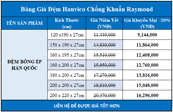 Bảng giá đệm bông ép Hanvico Raymond