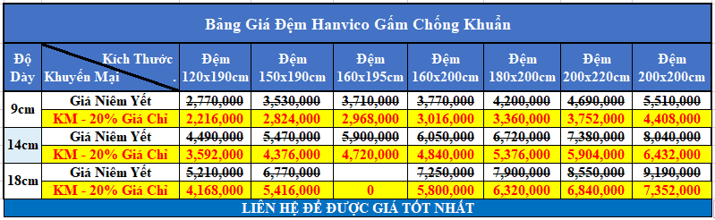 Bảng giá đệm Hanvico Gấm Chống khuẩn