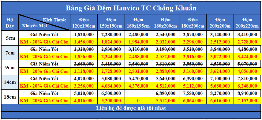 Bảng giá đệm Hanvico TC Chống khuẩn
